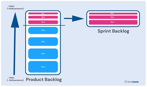 Sprint Backlog Image