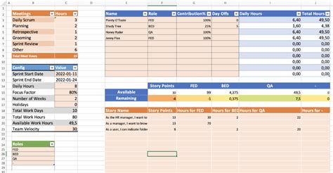 Sprint Capacity Planning Best Practices