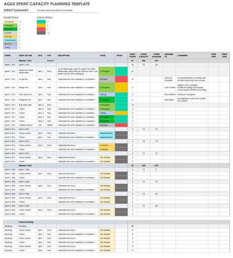 Sprint Capacity Planning Example