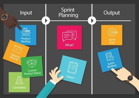 Sprint Capacity Planning Process