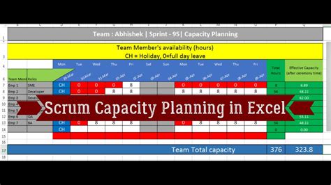 Sprint Capacity Planning Template Excel