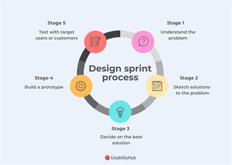 Sprint Demo Template Design 1