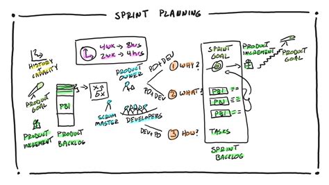 Sprint Planning Basics