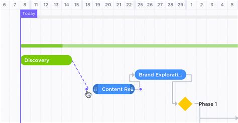 Sprint Planning with Dependencies