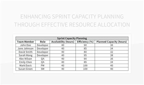 Sprint Planning with Resource Allocation