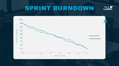 Sprint Planning Template with Burn-Down Chart