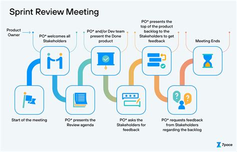 Sprint Review Image