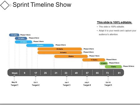 Example of a sprint timeline template in PPT