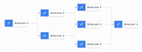 Sprunki 3.0 Workflow Automation