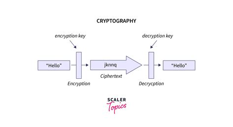 Some believe that Sprunki might be a remnant of the xbeta group's cryptographic work