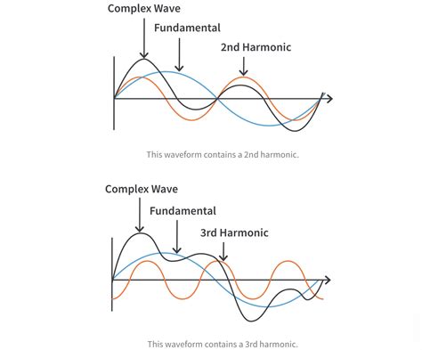 Sprunki Harmonic Frequency