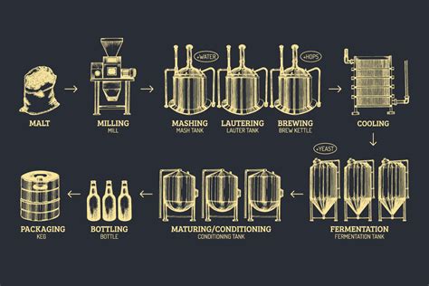 Sprunki P 8 Brewing Process