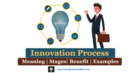 Sprunkie Jevin and Innovation Process