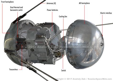 Sputnik 9c spacecraft design