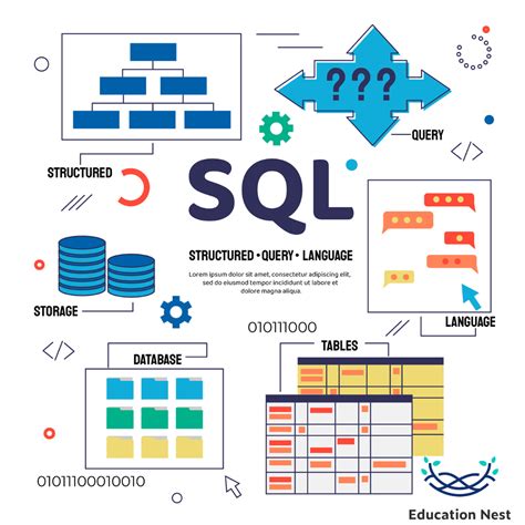 SQL Example