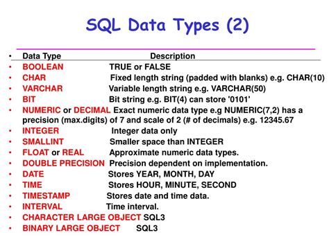 SQL Data Types