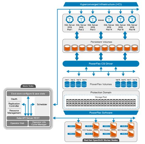 SQL Database Query