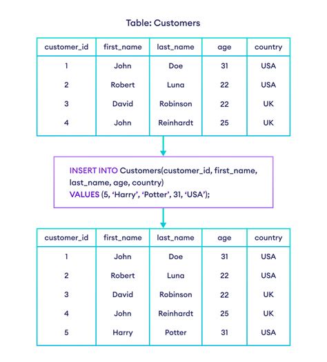 SQL Insert Statement 1