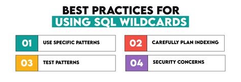 SQL LIKE Wildcard Best Practices Example