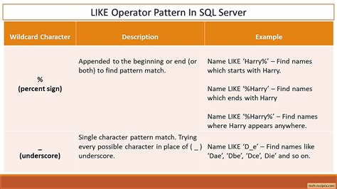 SQL LIKE Wildcard Tips Example