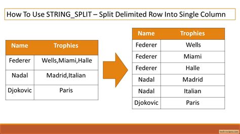 Splitting a String in SQL