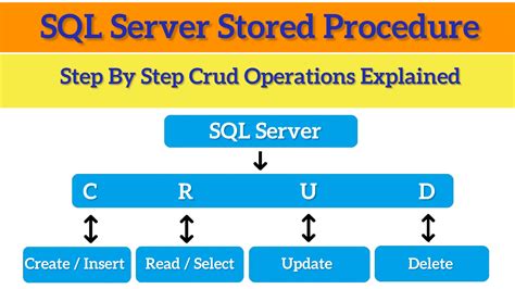 SQL Stored Procedure