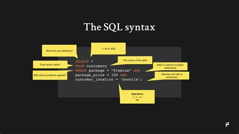 Using SQL syntax in QUERY