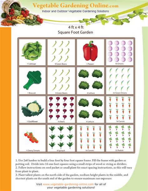 Square foot gardening spacing chart example