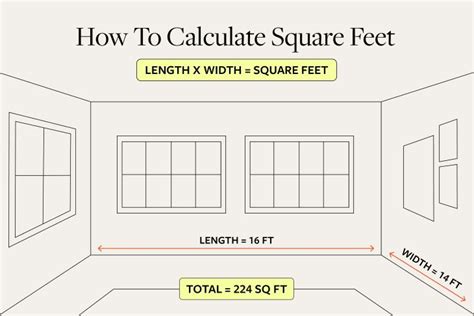 Square Footage Estimating