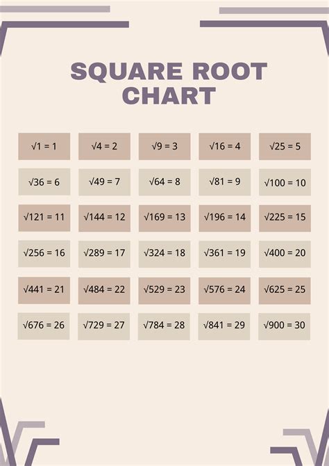 Square Root Chart Printable 1