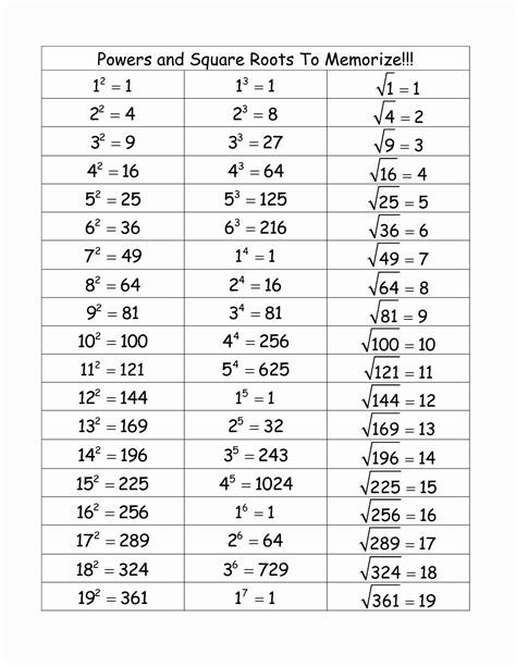 Square Root Chart Printable 7