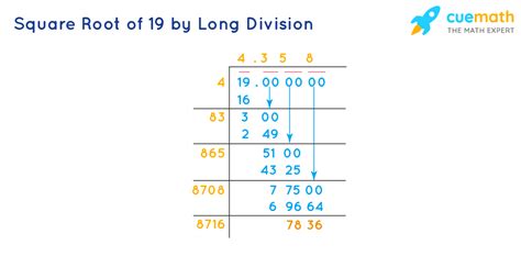 Illustration of the square root of 19