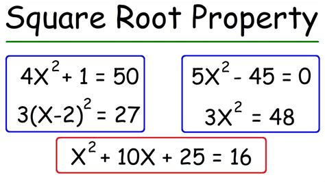 Illustration of square root properties