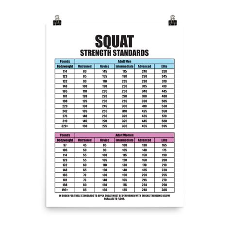 Squat Percentage Chart