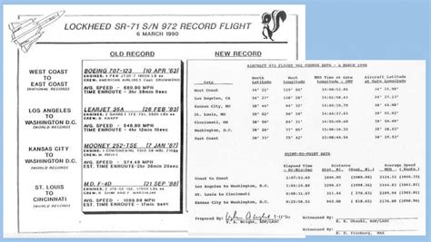 SR-71 Blackbird speed record