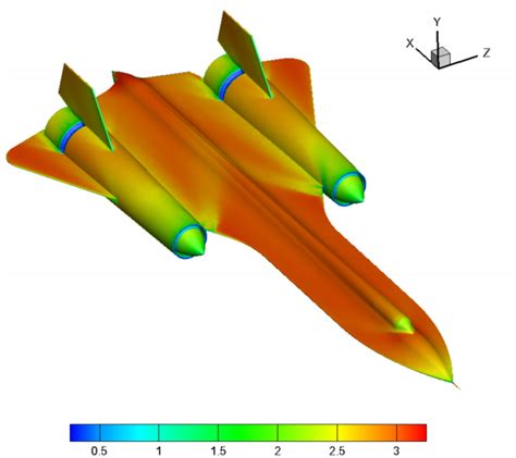 SR-71 Blackbird aerodynamics