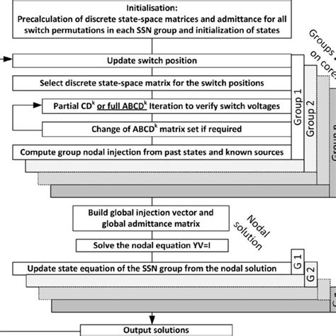 SSN Algorithmic Generation