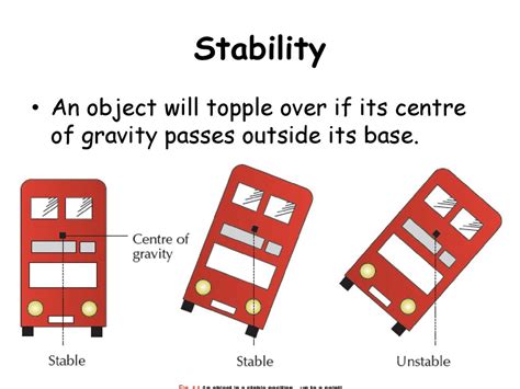 Stability of Objects Center of Mass