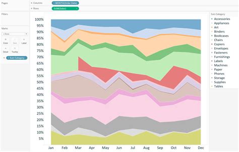 Best practices for stacked area charts