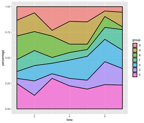 Working with data in a stacked area chart