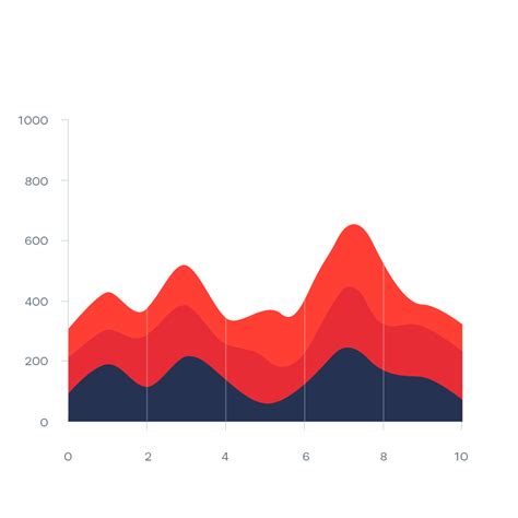 Designing a stacked area chart