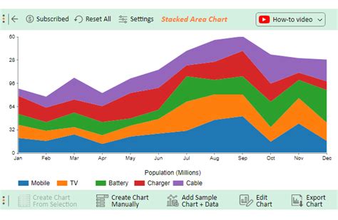 Frequently asked questions about stacked area charts