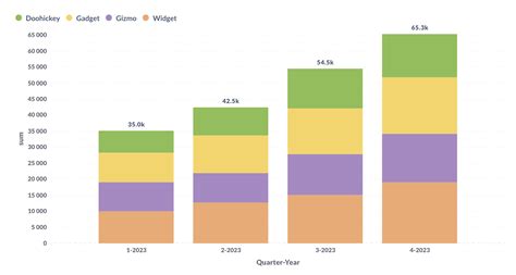 Stacked Bar Chart Best Practices