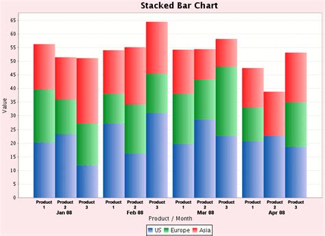 Stacked Bar Chart Design