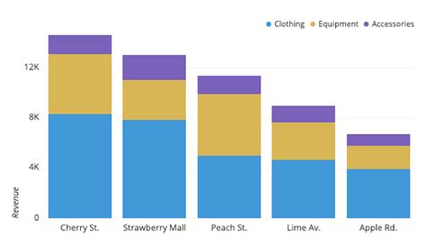 Example of a Stacked Bar Chart with Custom Colors