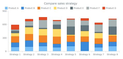 Stacked Bar Chart Example 8