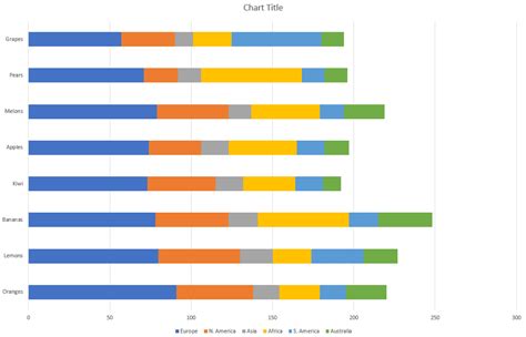 Built-in Stacked Bar Chart Option in Google Sheets