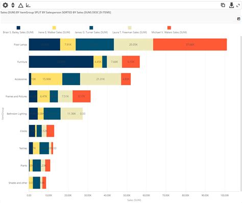 Stacked Bar Chart Software