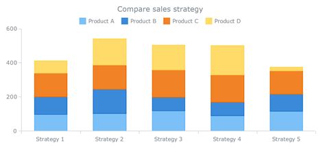 Stacked Bar Chart Visualization