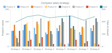 Stacked Bar Chart with Goal Line